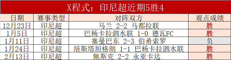 双日激战,冠荣耀,本月战绩净,江南体育平台,江南体育官方网站,江南体育登录入口,江南体育app下载