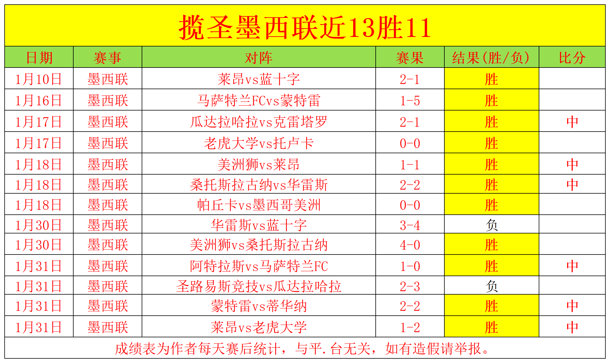 内马尔,场破百球新,纪录,江南体育平台,江南体育官方网站,江南体育登录入口,江南体育app下载