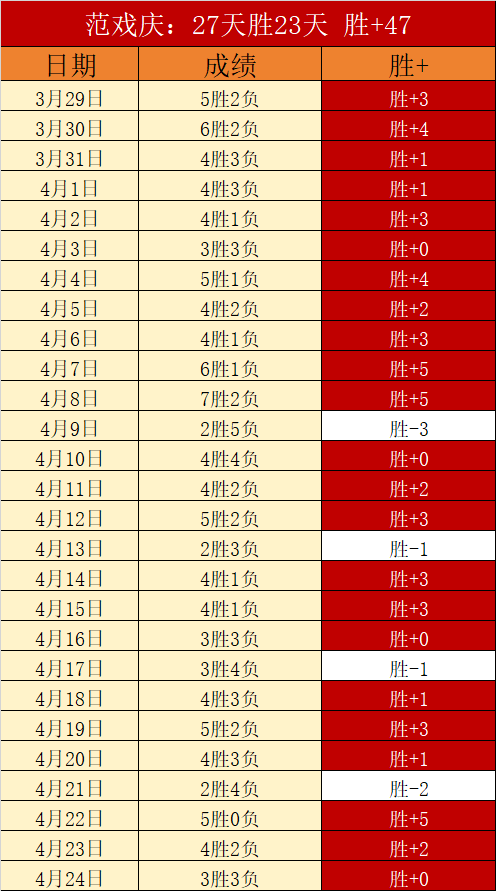 周三,季后赛分析,魔术对阵活,江南体育平台,江南体育官方网站,江南体育登录入口,江南体育app下载