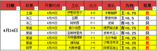 梦剧场再度,陷入英超尴,尬境地,江南体育平台,江南体育官方网站,江南体育登录入口,江南体育app下载