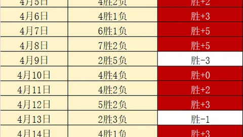 周三303NBA季后赛分析：魔术对阵活塞专家推荐