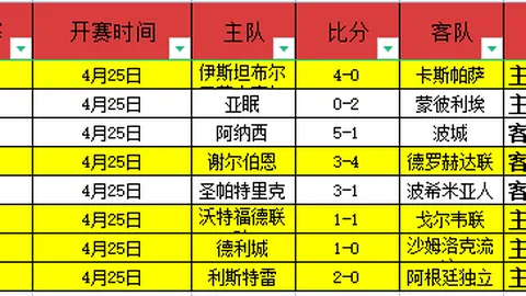 “梦剧场再度陷入英超尴尬境地”